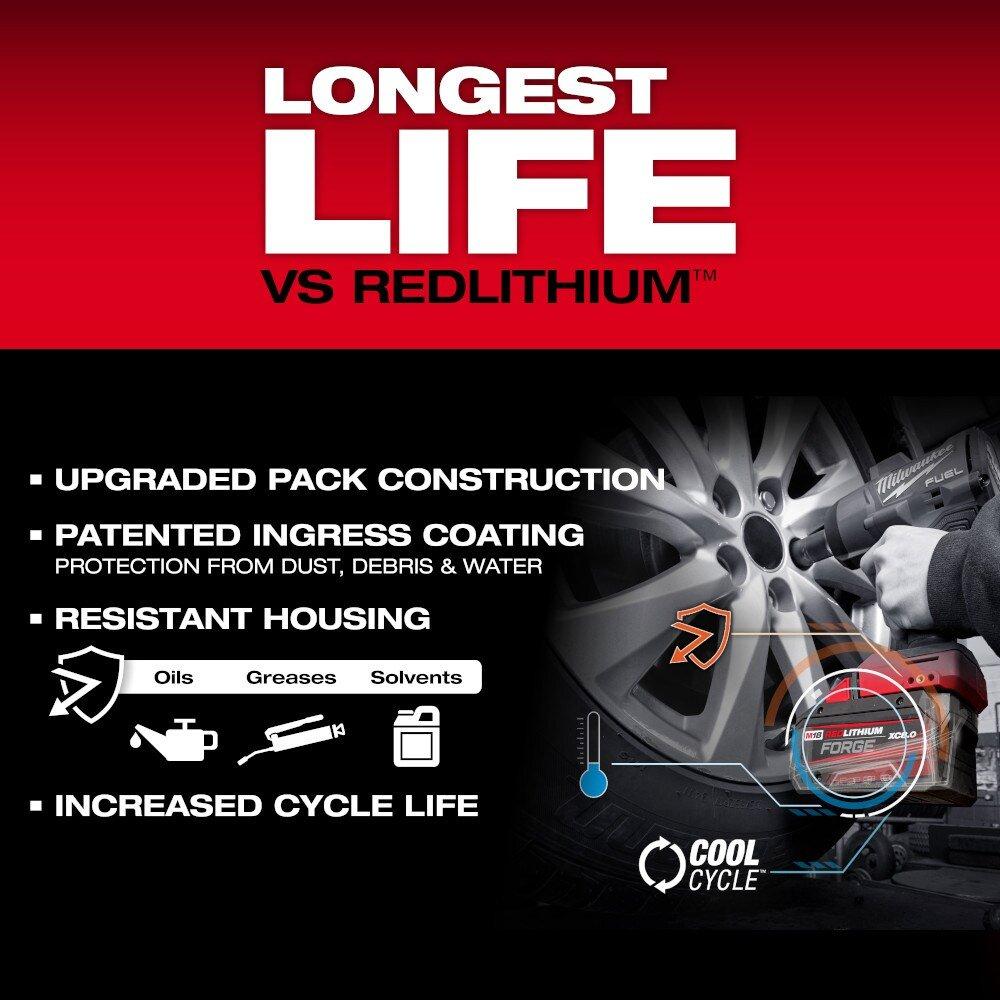 M18 Redlithium Forge Xc8.0 Starter Kit 