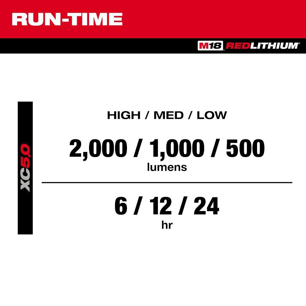 M18 ROVER Mounting Flood Light in Red image number 3