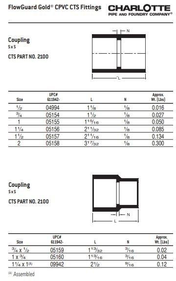 Black ABS DWV Flush Cleanout Tee With Plug 