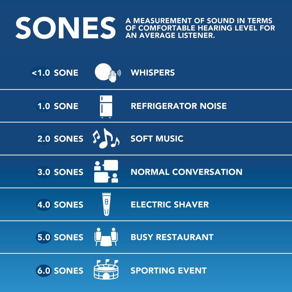 50 CFM Bathroom Ventilation Fan in White - Energy Star Rated 