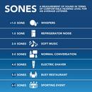 50 CFM Bathroom Ventilation Fan in White - Energy Star Rated 