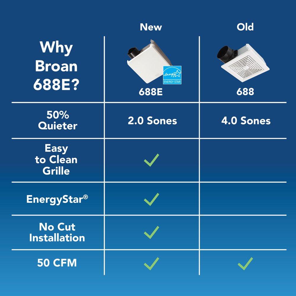 50 CFM Bathroom Ventilation Fan in White - Energy Star Rated 