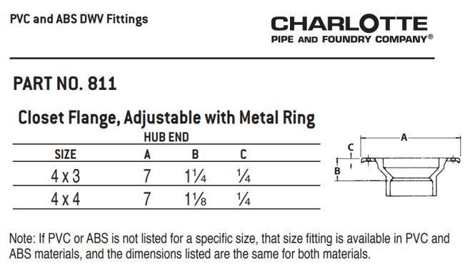 Black ABS DWV Street Sanitary Tee 