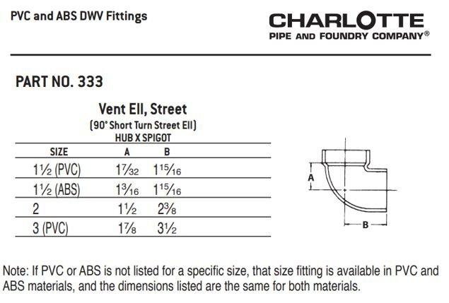 White PVC DWV No-Hub Adapter 