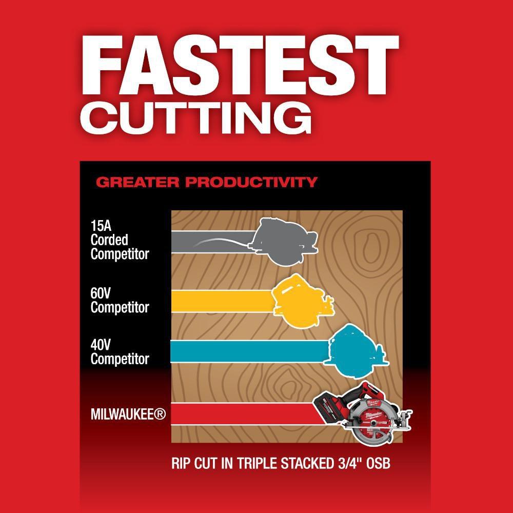 7-1/4 M18 FUEL CIRCULAR SAW TOOL ONLY 