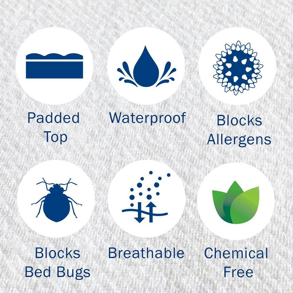 Hotel King Mattress Encasement (Case of 8) 