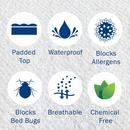 Hotel King Mattress Encasement (Case of 8) 