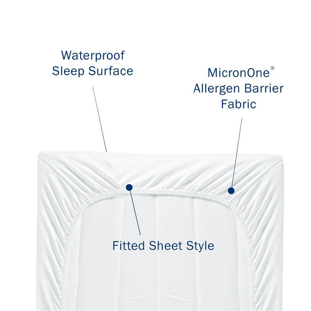 Twin XL Fitted Mattress Protector (Case of 4) 