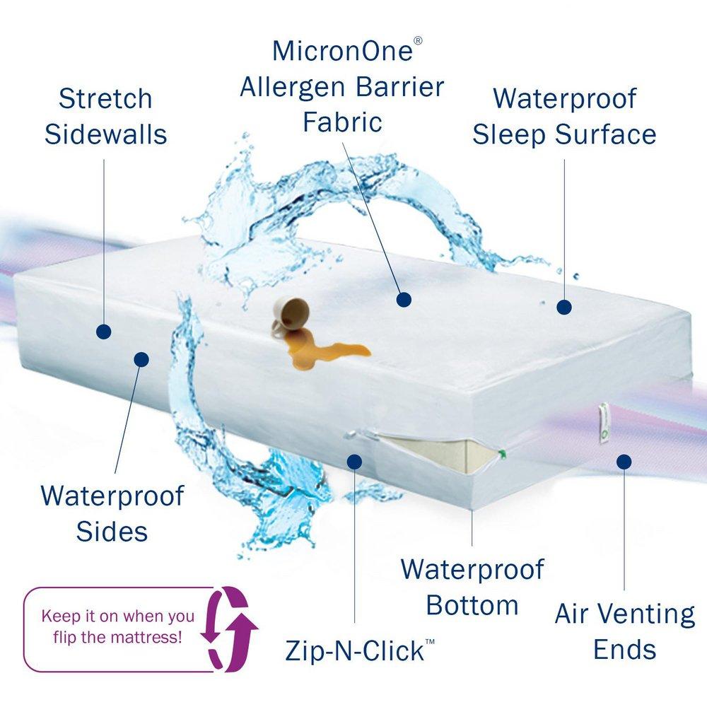 California King Mattress Encasement (Case of 3) 