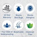 Full Mattress Encasement (Case of 3) 