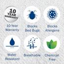 Queen Box Spring Encasement (Case of 3) 