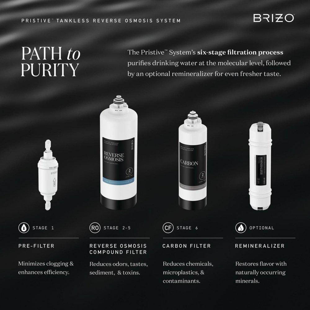 BRIZO PRISTIVE CARBON FILTER CARTRIDGE 