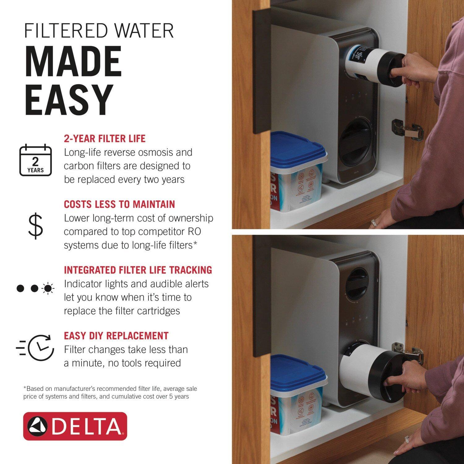 Tankless Under Sink 6-Stage Reverse Osmosis System 