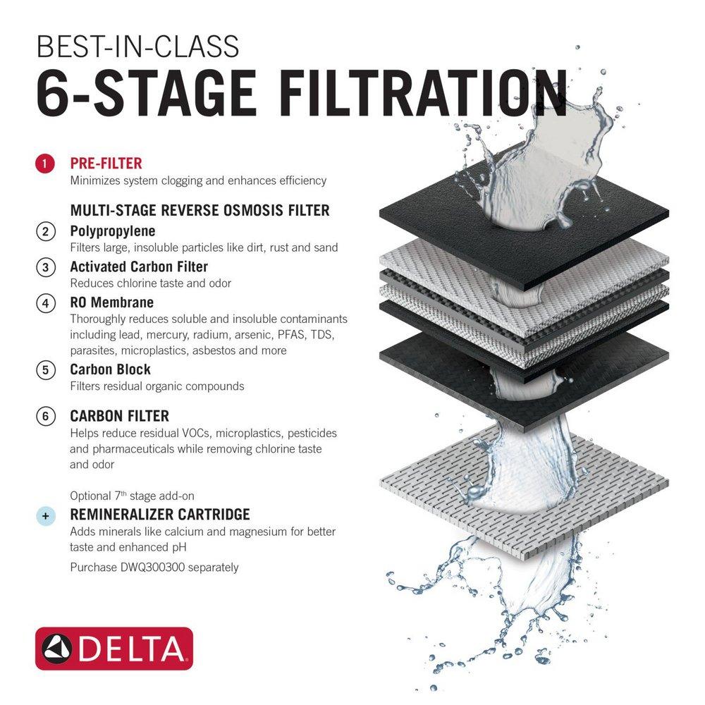 Reverse Osmosis Replacement Pre-Filter Cartridge 