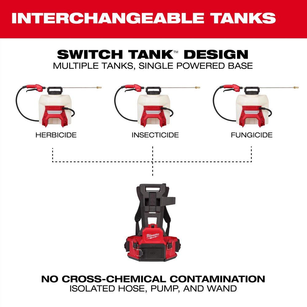 M18 4-GALLON BACKPACK SPRAYER W/ SWITCH TANK (KIT) 