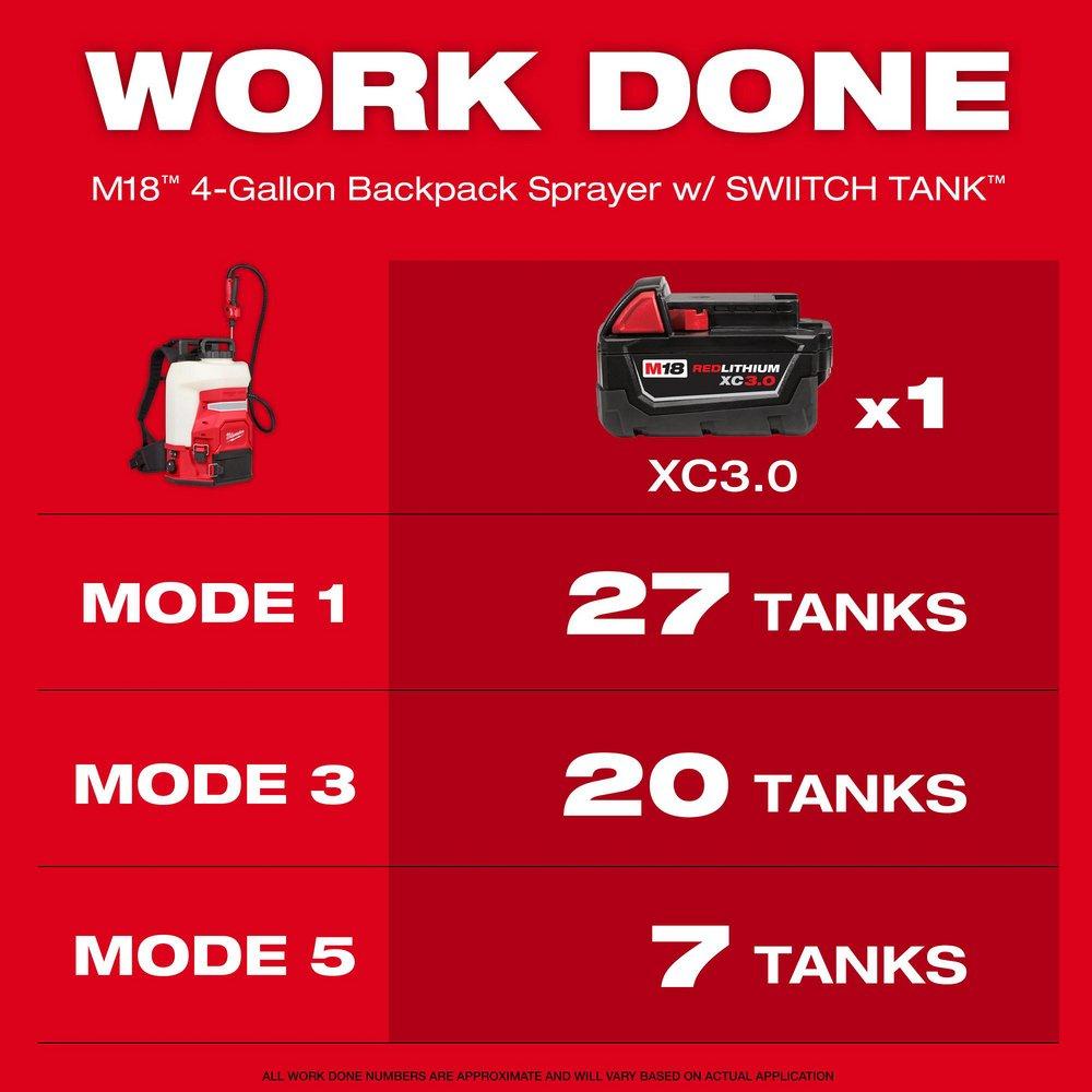 M18 4-GALLON BACKPACK SPRAYER W/ SWITCH TANK (KIT) 