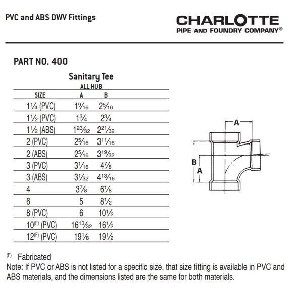 White PVC DWV x Cast Iron Spigot Adapter 