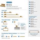 Amerock Champagne Bronze Wall Mount Toilet Tissue Holder 