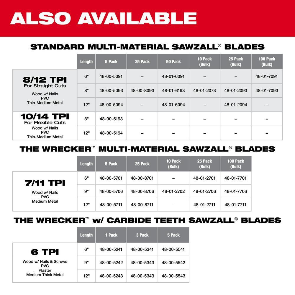 8 8/12 Tpi Sawzall Blade For Multi-Material Bulk 10 