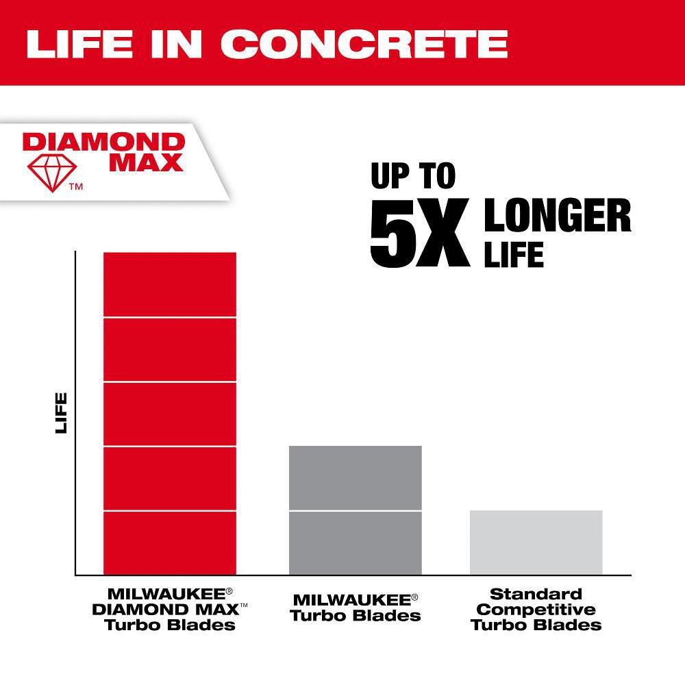 4-1/2 Diamond Max Turbo General Purpose Diamond Blade 