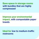 Premium H2 Compressed Multifold Hand Towel in White, 200 Sheets (Case of 12) 