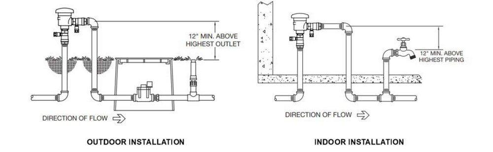 Zurn Wilkins Cast Bronze FNPT Cast Bronze 300 psi BFP Vacuum Breaker 