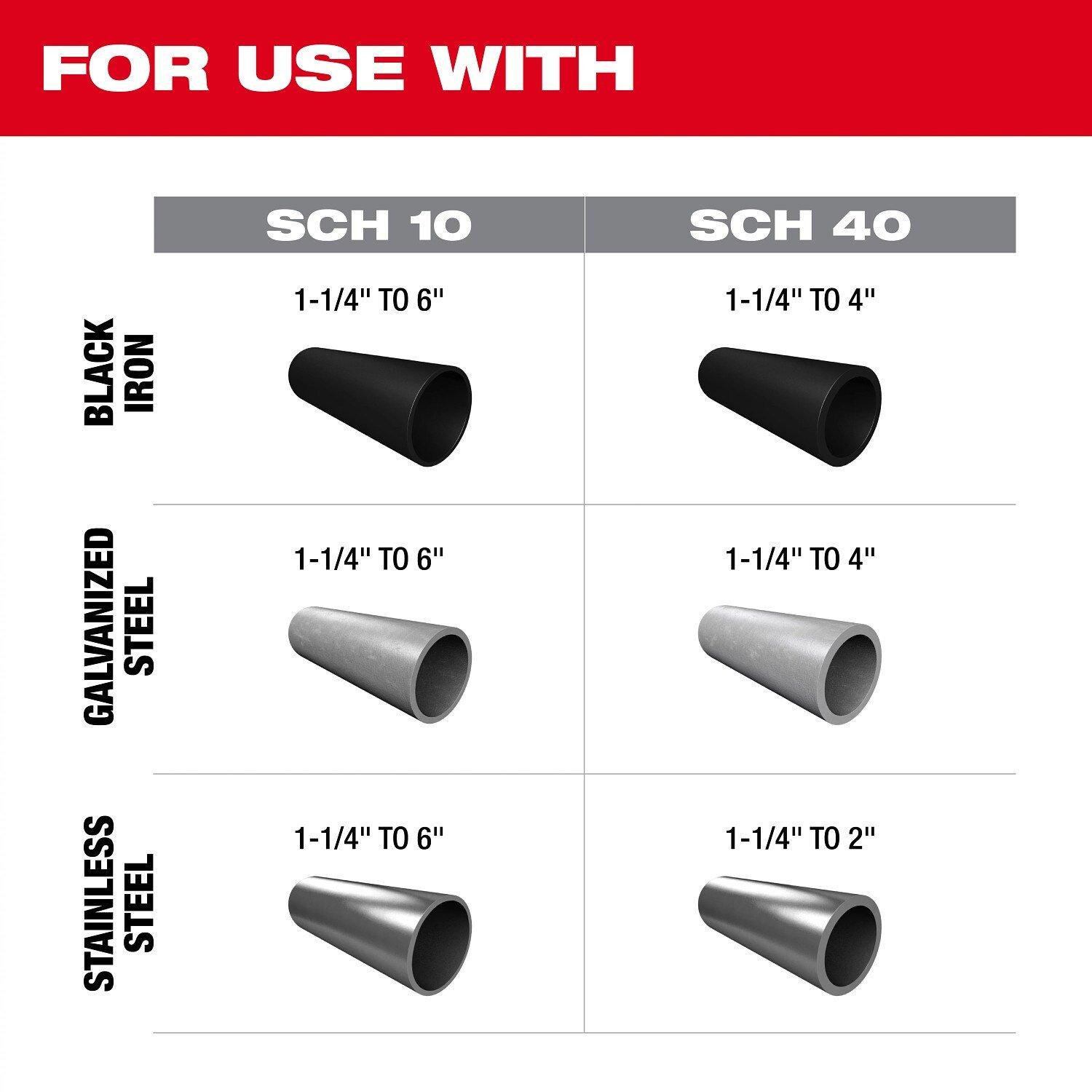 RINGER&trade; Roll Groover for 1-1/4 in. - 4 in. Sch 10/40, 6 in. Sch 10 