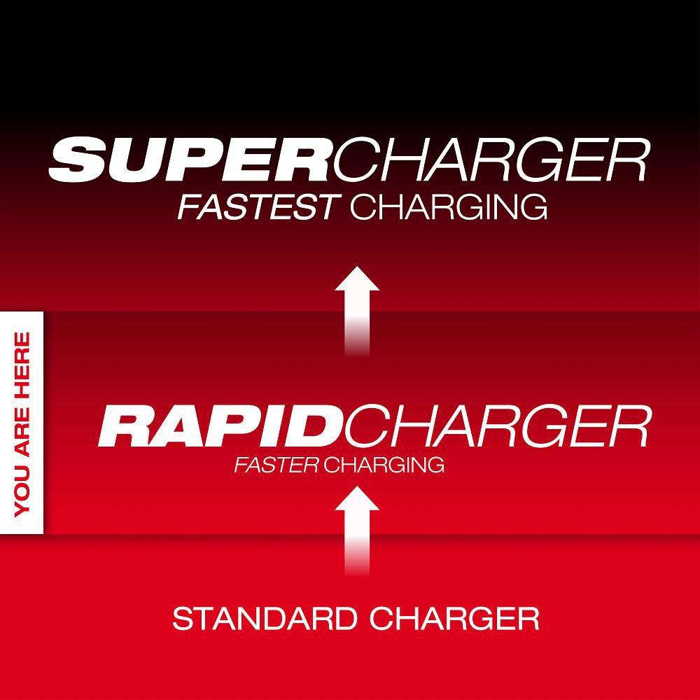 MX FUEL RAPID CHARGER 