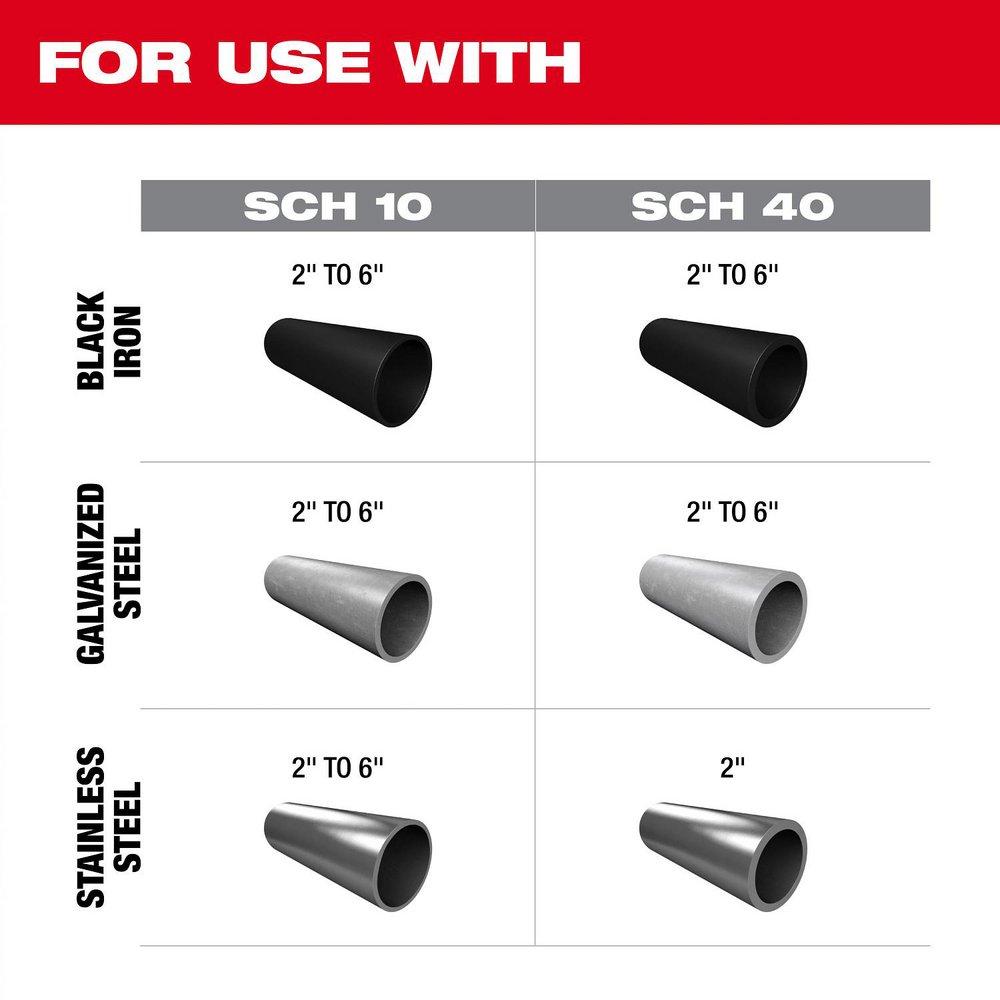 M18 FUEL RINGER ROLL GROOVER FOR 2 - 6 SCH 10/40 