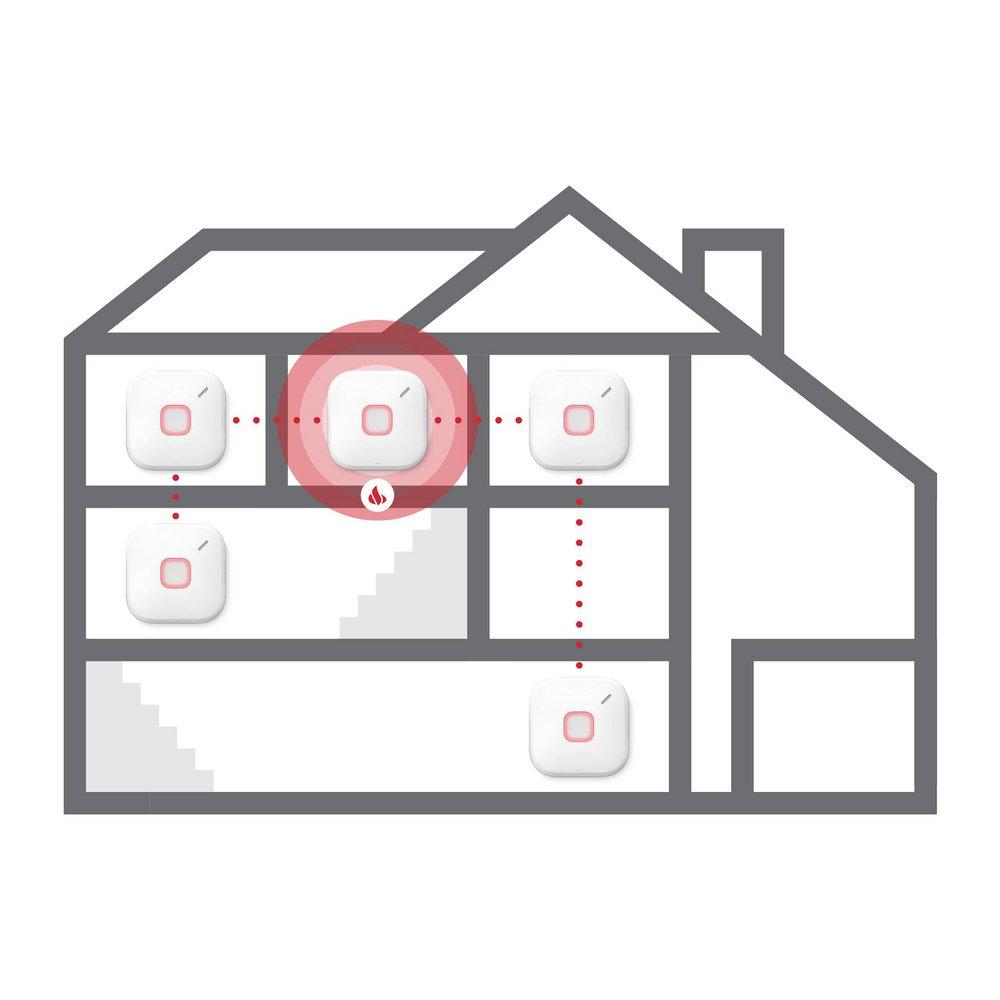 SC5 BATTERY SMART SMOKE & CARBON MONOXIDE CO ALARM. OFFERS SMART 2-IN-1 SMOKE/FIRE & CO DETECTION COMPATIBLE W/  NEST PROTECT BRK & FIRST ALERT ALARMS TO EASILY INTEGRATE & UPGRADE PROTECTION 