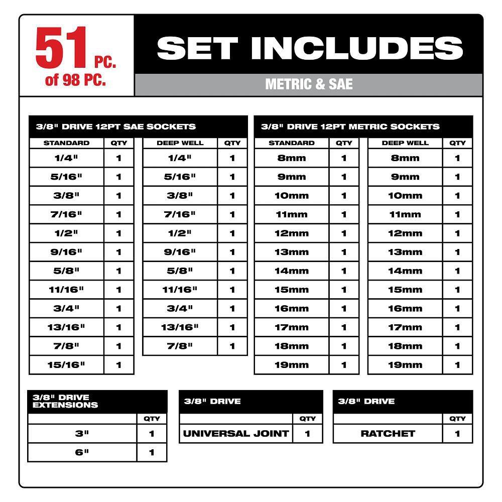 *CVR* 98PC 3/8" 6-PT AND 12-PT METR 