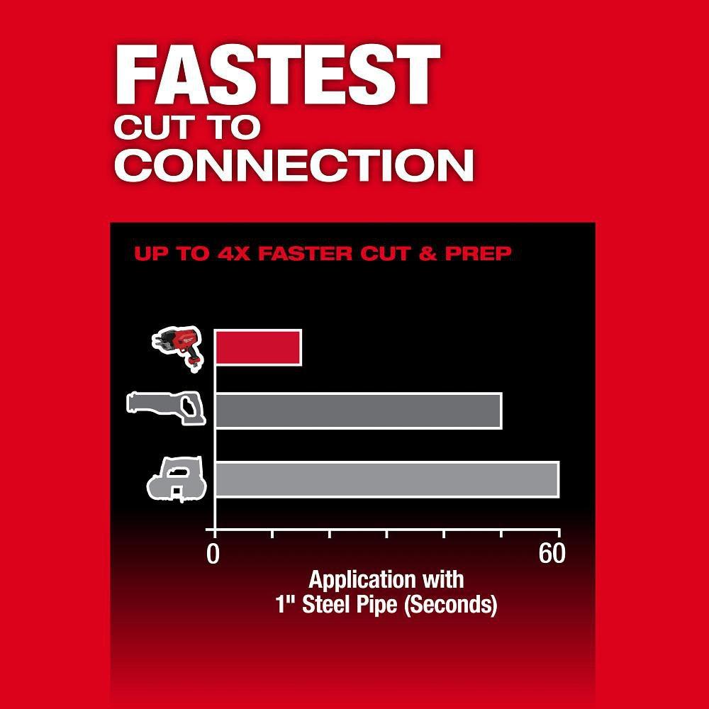M18 FUEL 1/2-1 STEEL PIPE CUTTER 