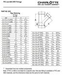 White PVC DWV 22-1/2° Elbow 