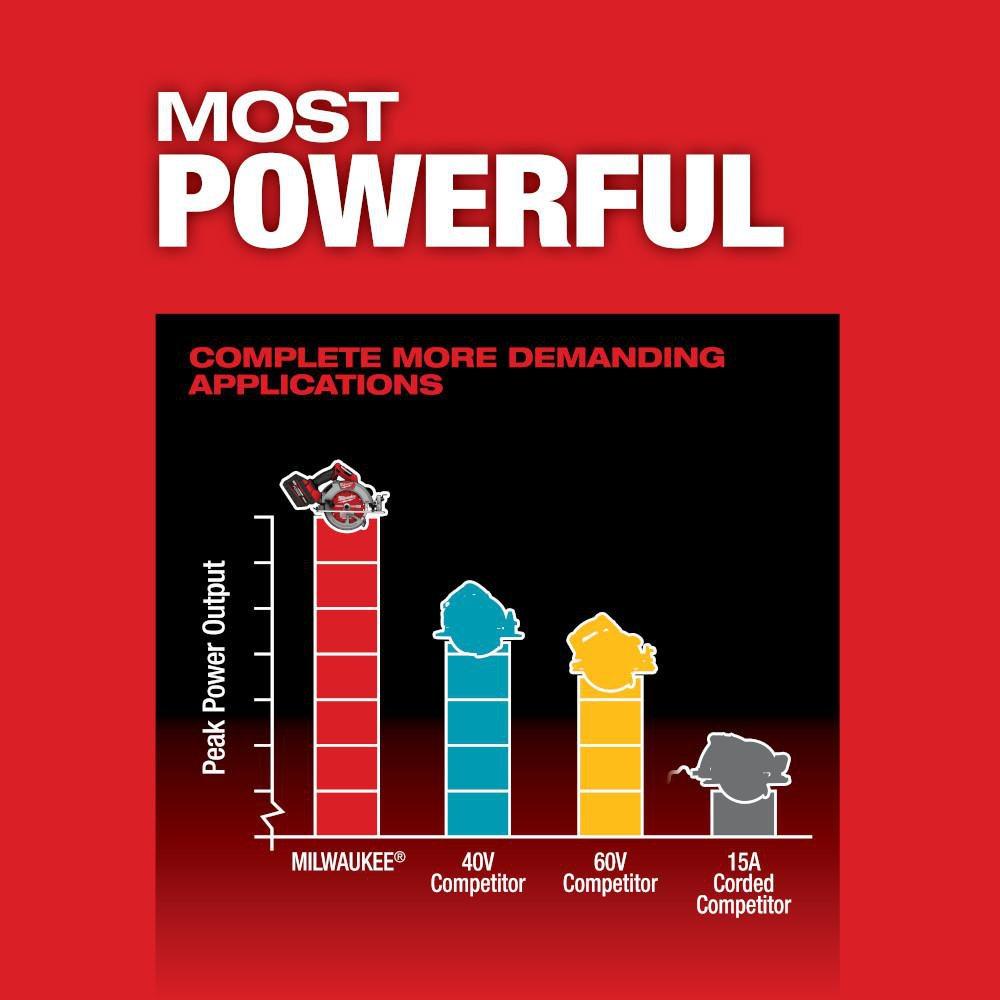 M18 FUEL 7-1/4 CIRCULAR SAW KIT 