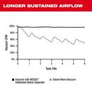 NEXUS? DEDICATED DEBRIS SEPARATOR 