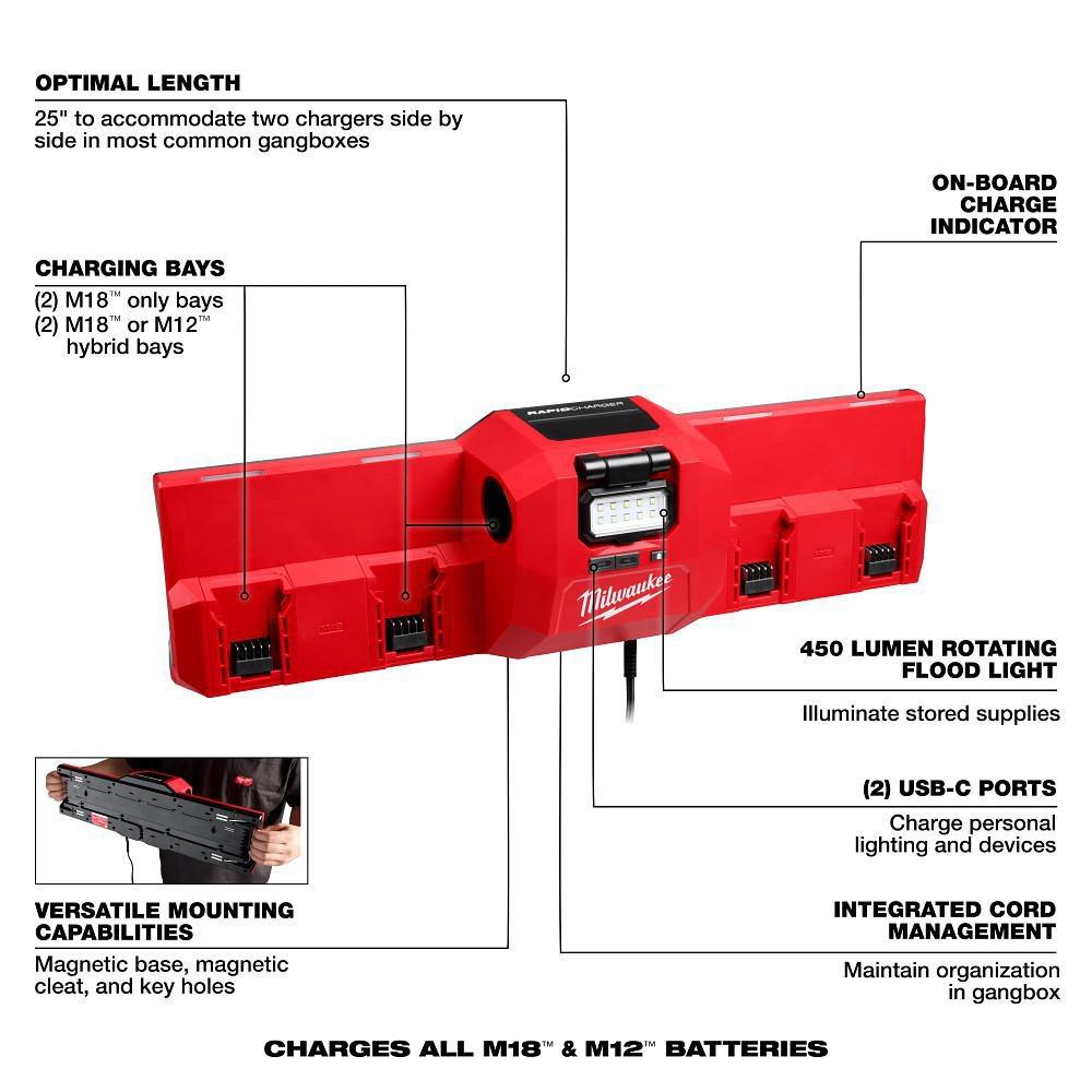 M18 AND M12 GANGBOX RAPID CHARGER 