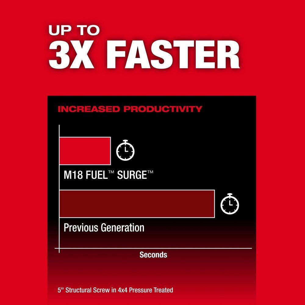 M18 FUEL SURGE 1/4 HEX HYDRAULIC DRIVER 