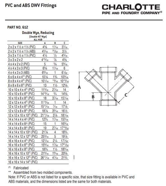 White PVC DWV 90&deg; Double Elbow 