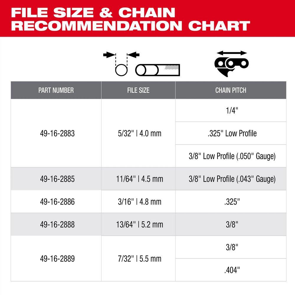 4PC 5/32 SAW CHAIN SHARPENING SET 