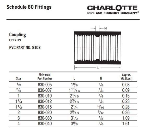 White PVC Schedule 40 Coupling 
