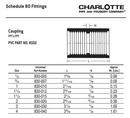White PVC Schedule 40 Coupling 