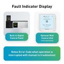 110 cfm Energy Recovery Ventilator 