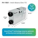110 cfm Energy Recovery Ventilator 