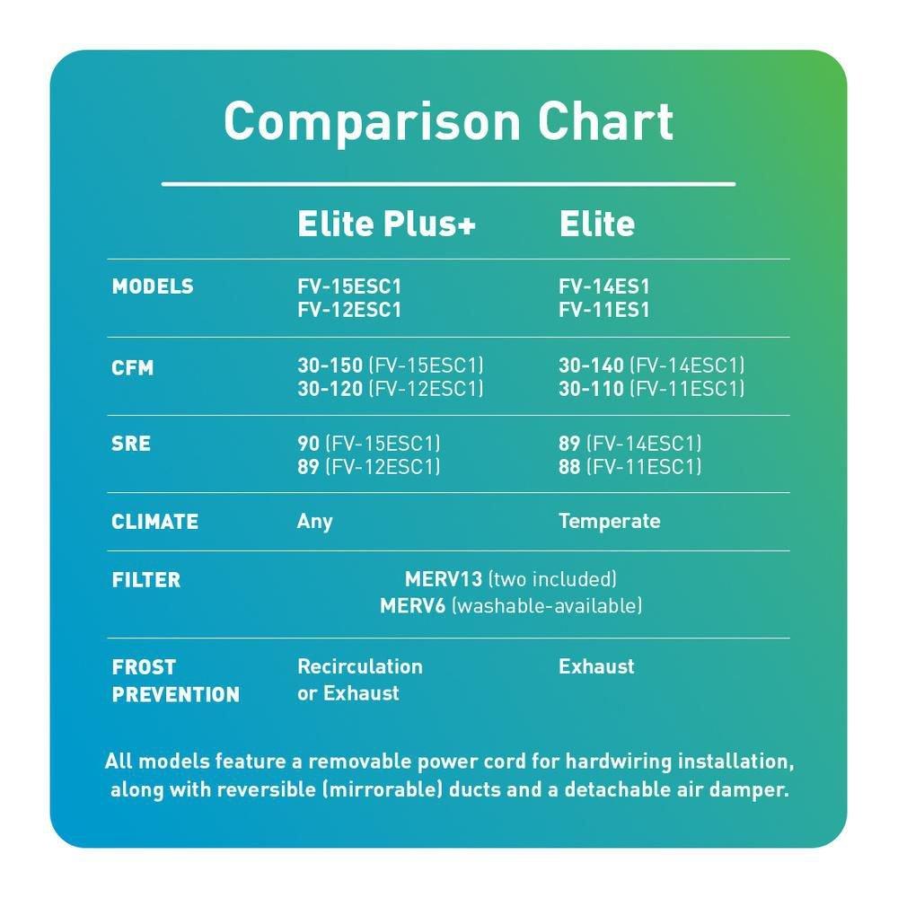 30-120 cfm Energy Recovery Ventilator 