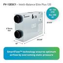 30-120 cfm Energy Recovery Ventilator 