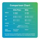 140 cfm Energy Recovery Ventilator 