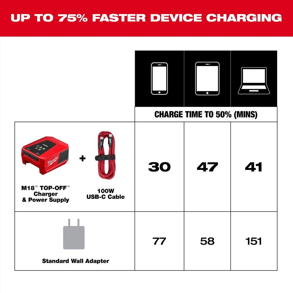100W 6FT USB-C CABLE 