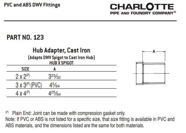 White PVC DWV Coupling 
