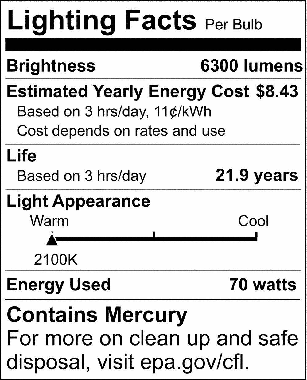 SATCO Clear ET23 1/2 HID Light Bulb with Mogul Base 