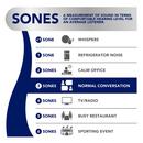 Broan White Ventilator 3.3 Galvanized Steel 